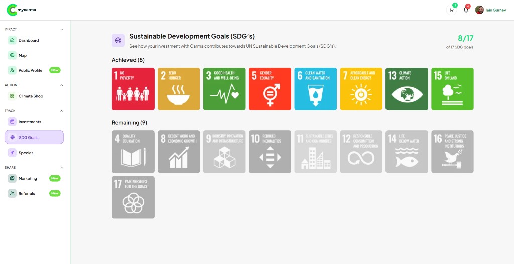 Sustainable Development Goals supported by your impact